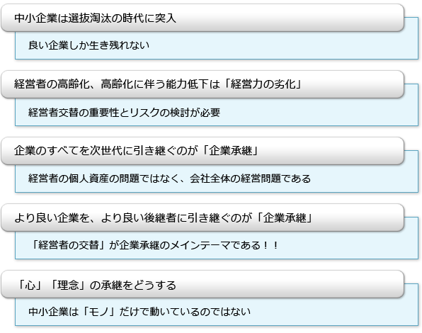 企業承継の必要性